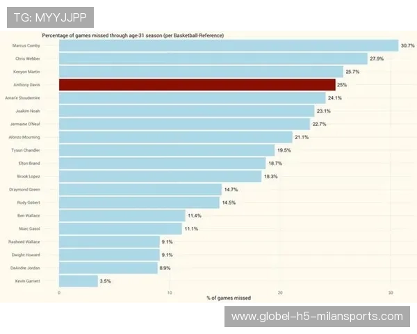 戴维斯医疗数据公布,交易讨论再升温