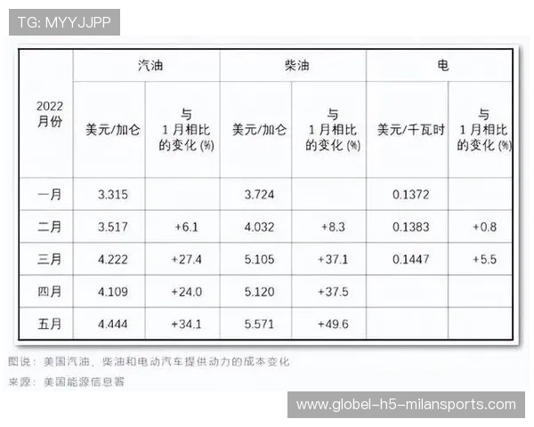 NBA球队战绩回升秘籍：小改变带来大回报