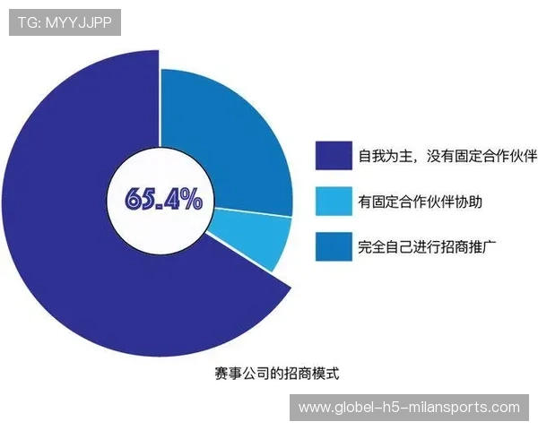 体育赛事可持续运营模式成为主流研究方向